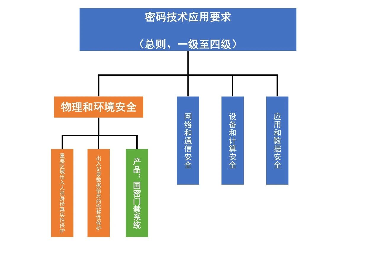 pg电子官网_游戏首页入口
